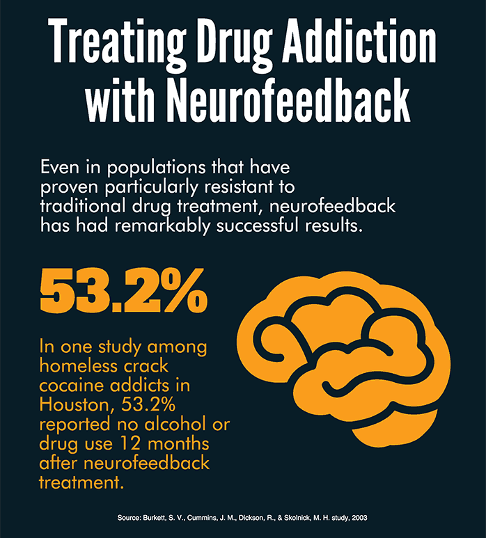 Neurofeedback | Lakeland - Natural Medicine Center