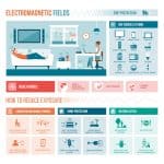 Electromagnetic fields in the home infograph