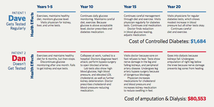 convenient-and-affordable-lab-testing-regardless-of-insurance